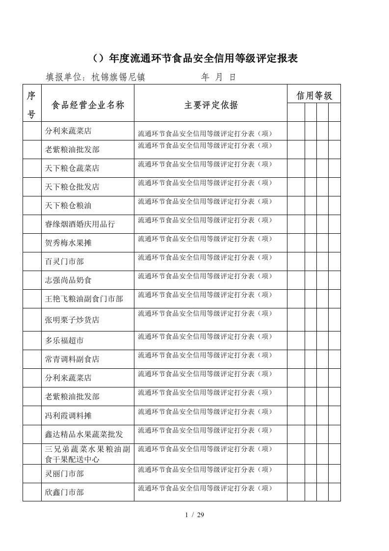 年度流通环节食品安全信用等级评定报表