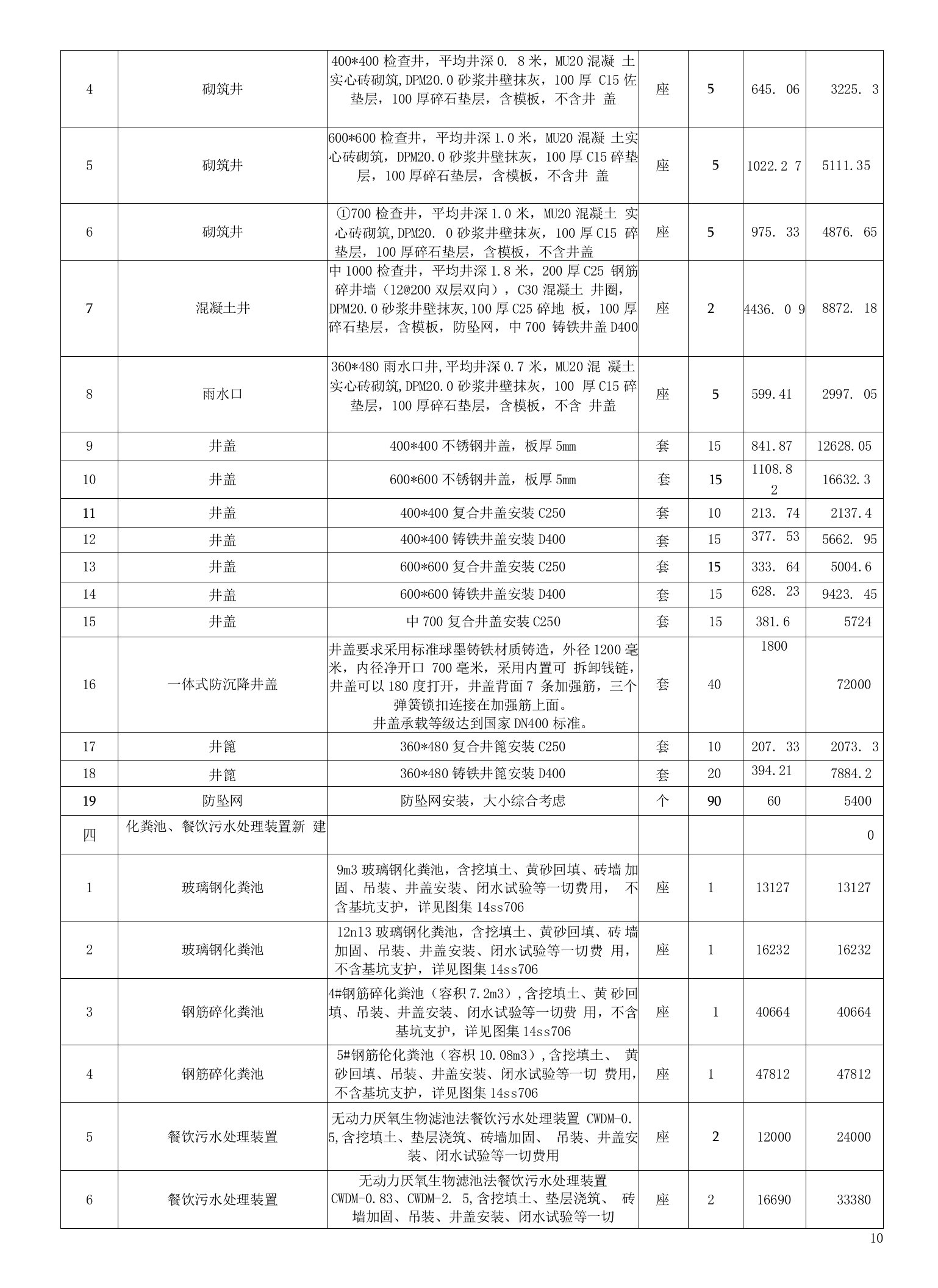 2022年城区污水零直排查缺补漏项目招标文件