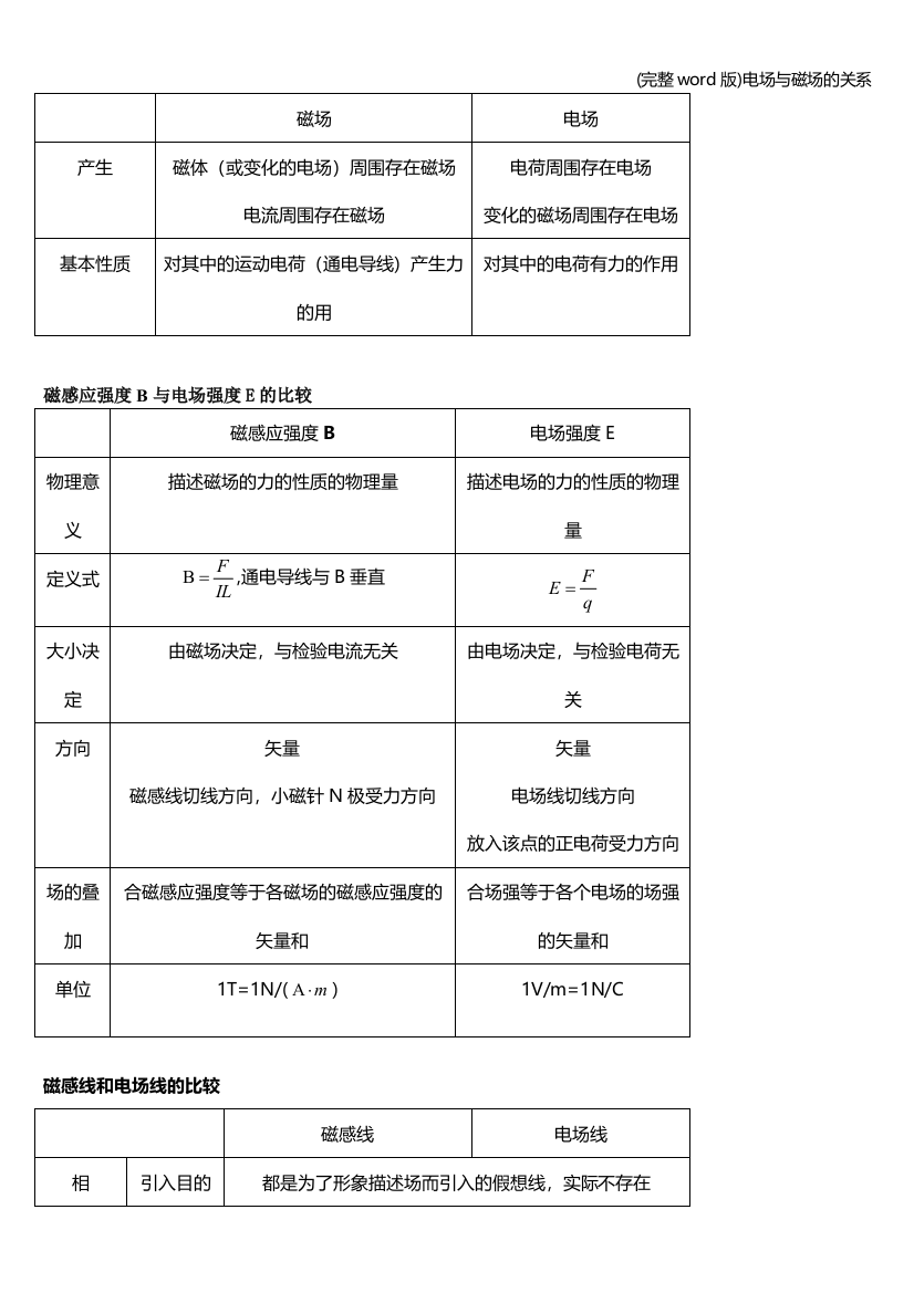 完整word版电场与磁场的关系