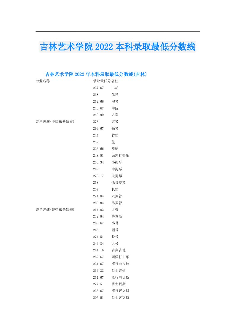 吉林艺术学院本科录取最低分数线