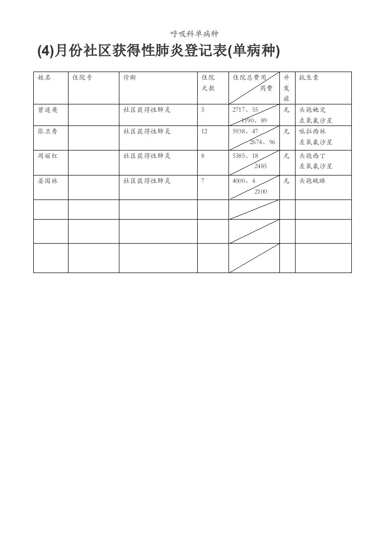 呼吸科单病种