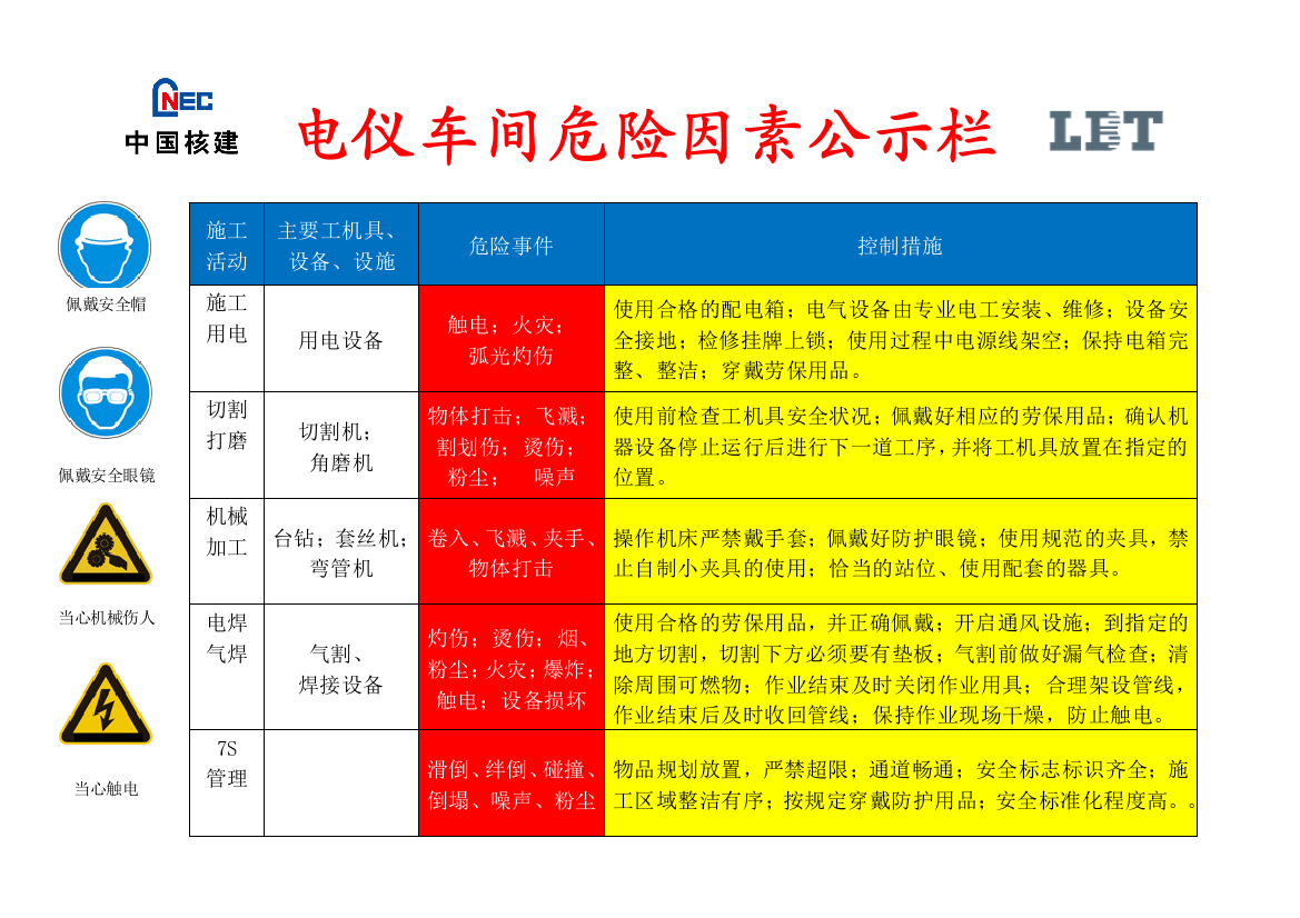 危险辨识印刷版(终)