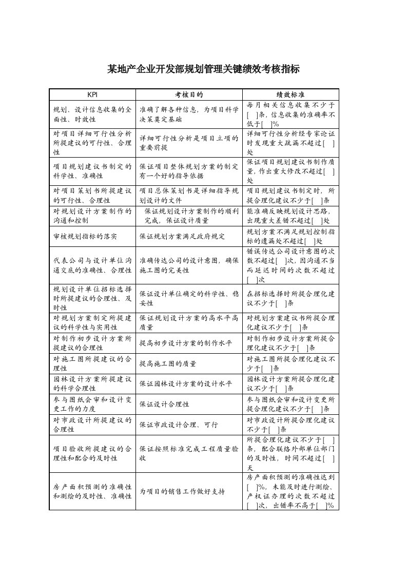 KPI绩效指标-某地产企业开发部规划管理关键绩效考核指标