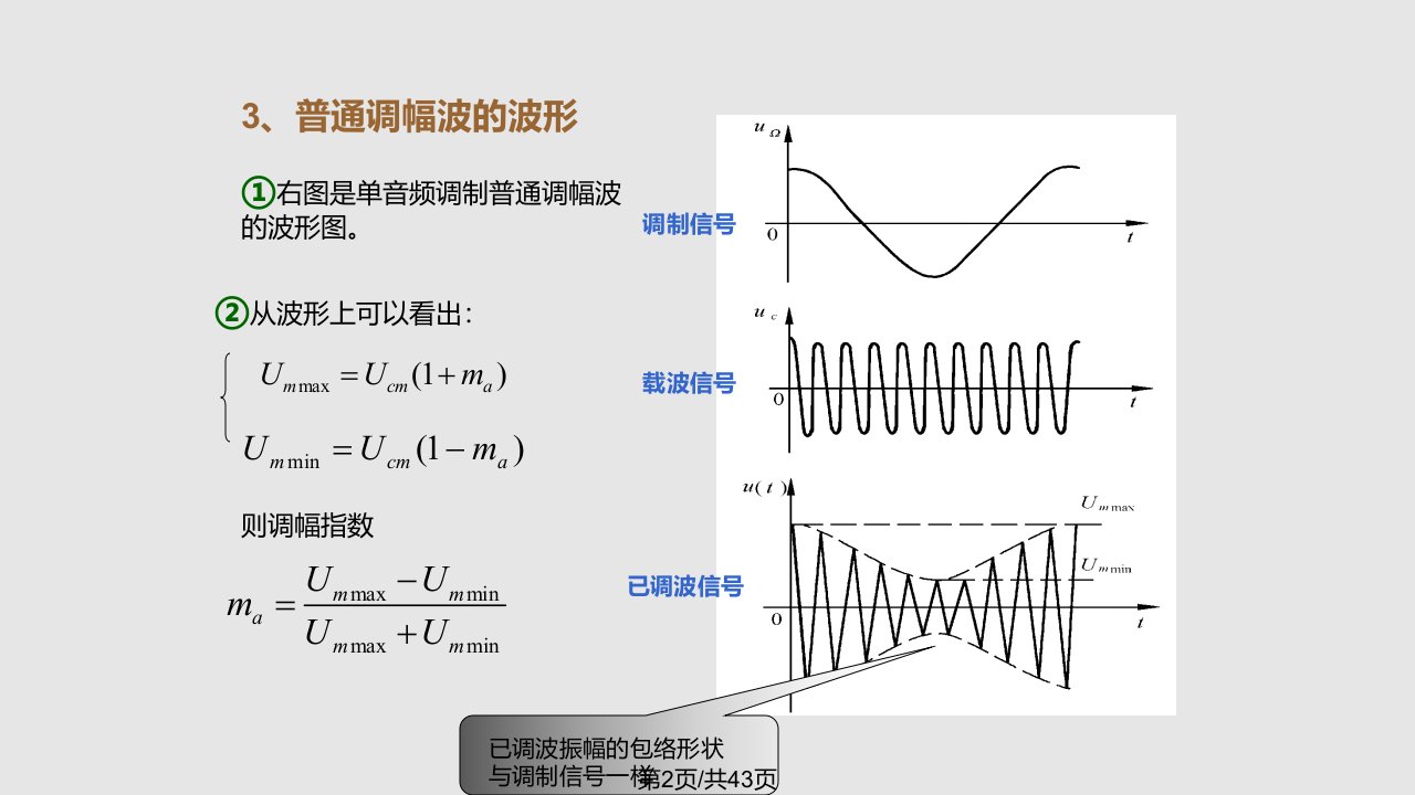 第五章振幅调制电路