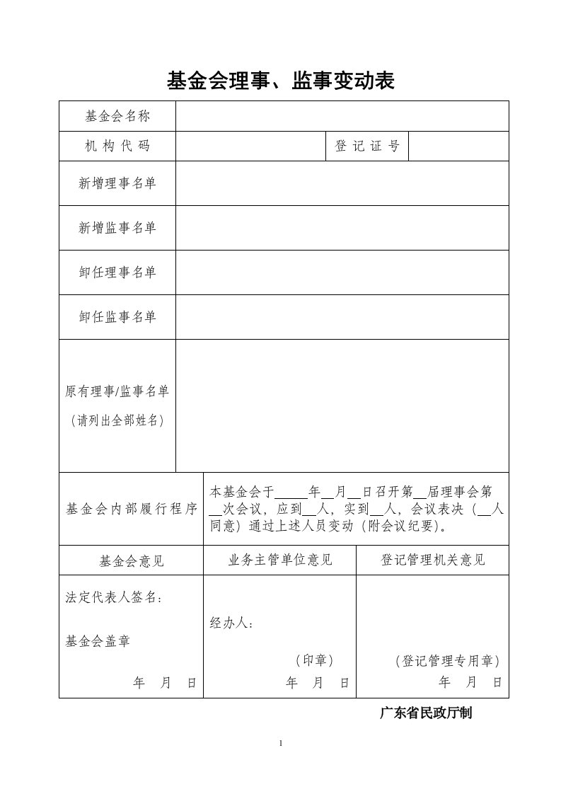 基金会理事、监事变动表