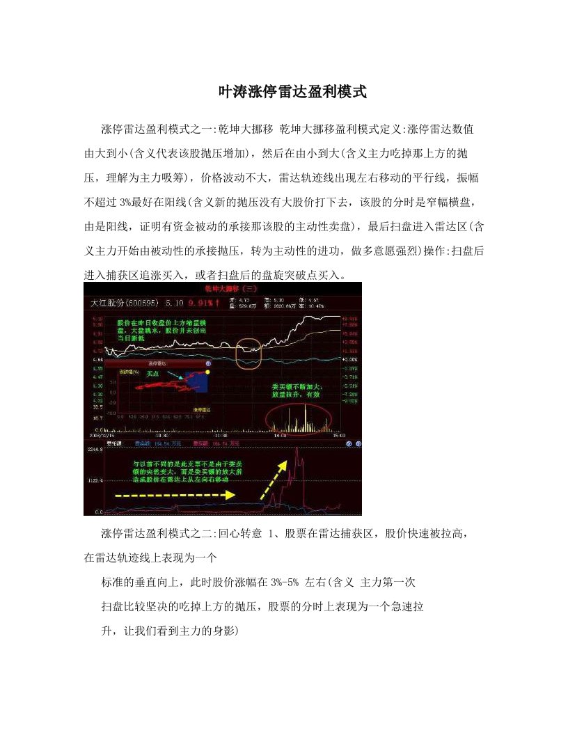 lvzAAA叶涛涨停雷达盈利模式