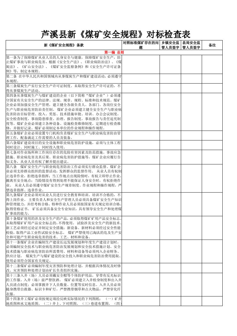 冶金行业-芦溪县新煤矿安全规程对标检查表