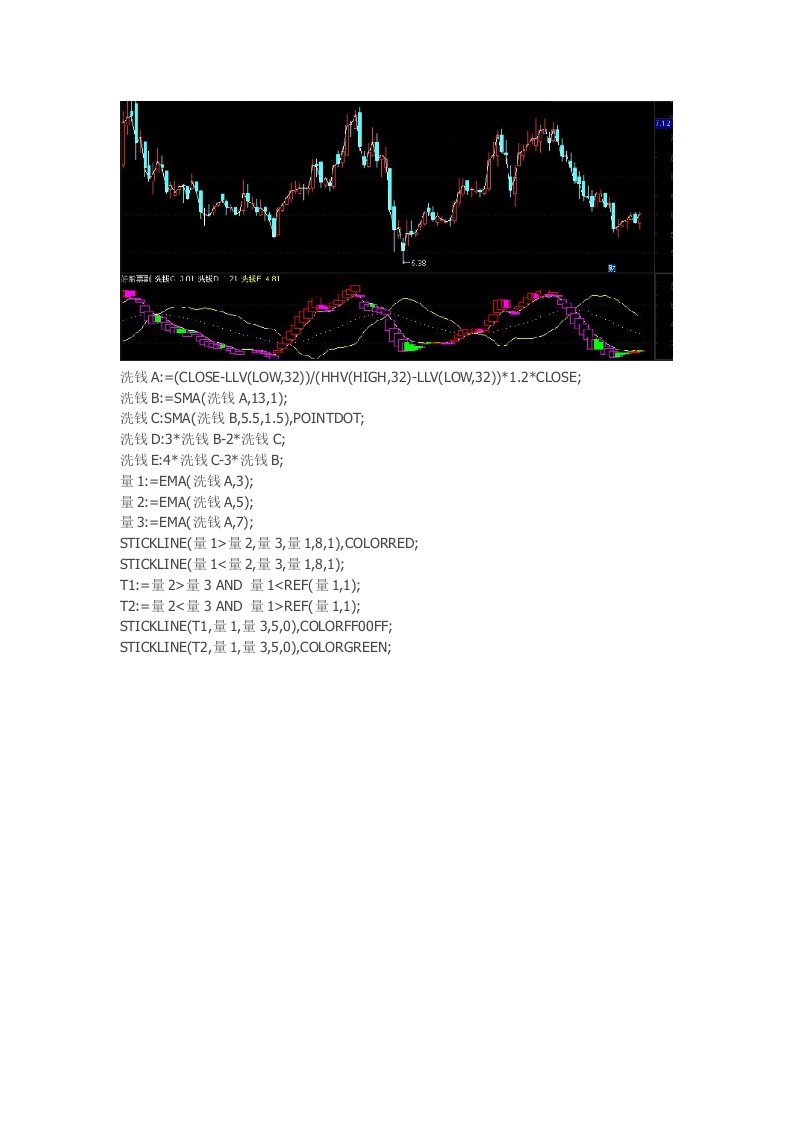 波浪理论通达信指标公式源码