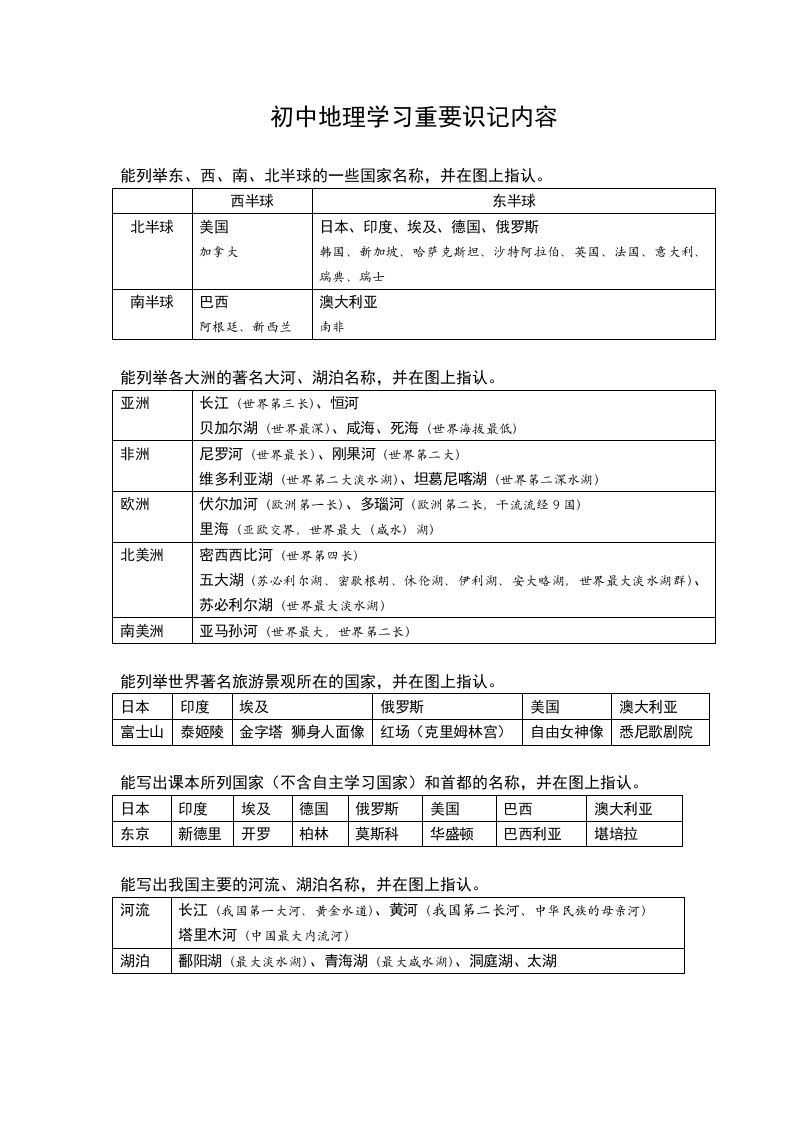 初中地理学习重点识记内容