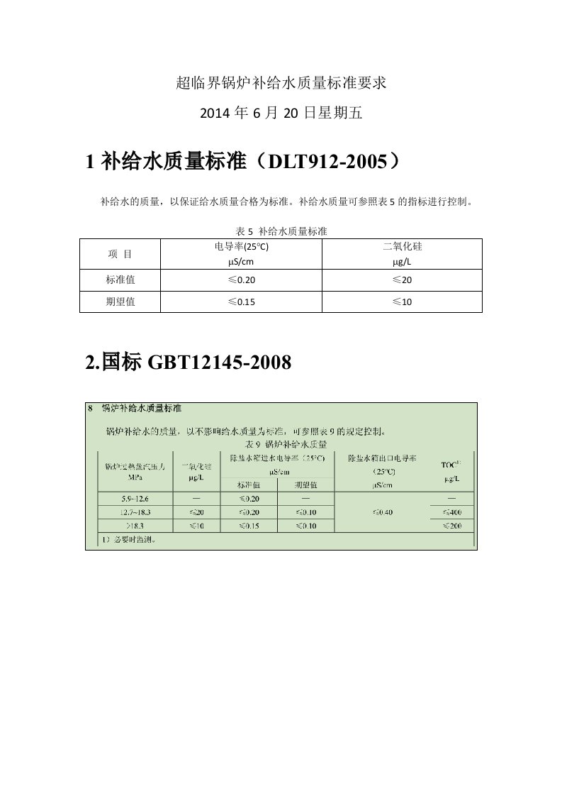 超临界锅炉补给水质量标准要求汇总