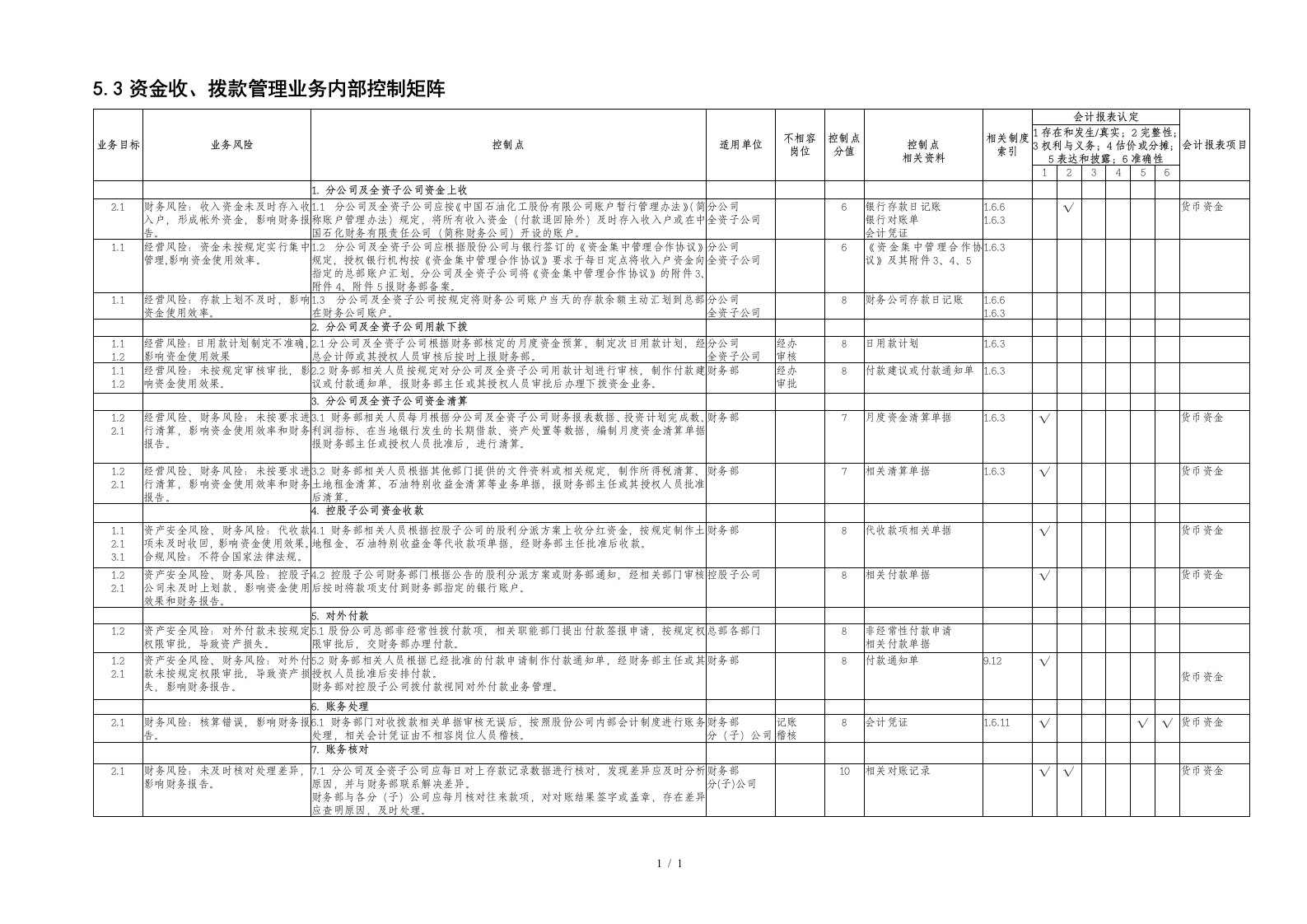 中国石化公司内部控制与业务流程汇总83