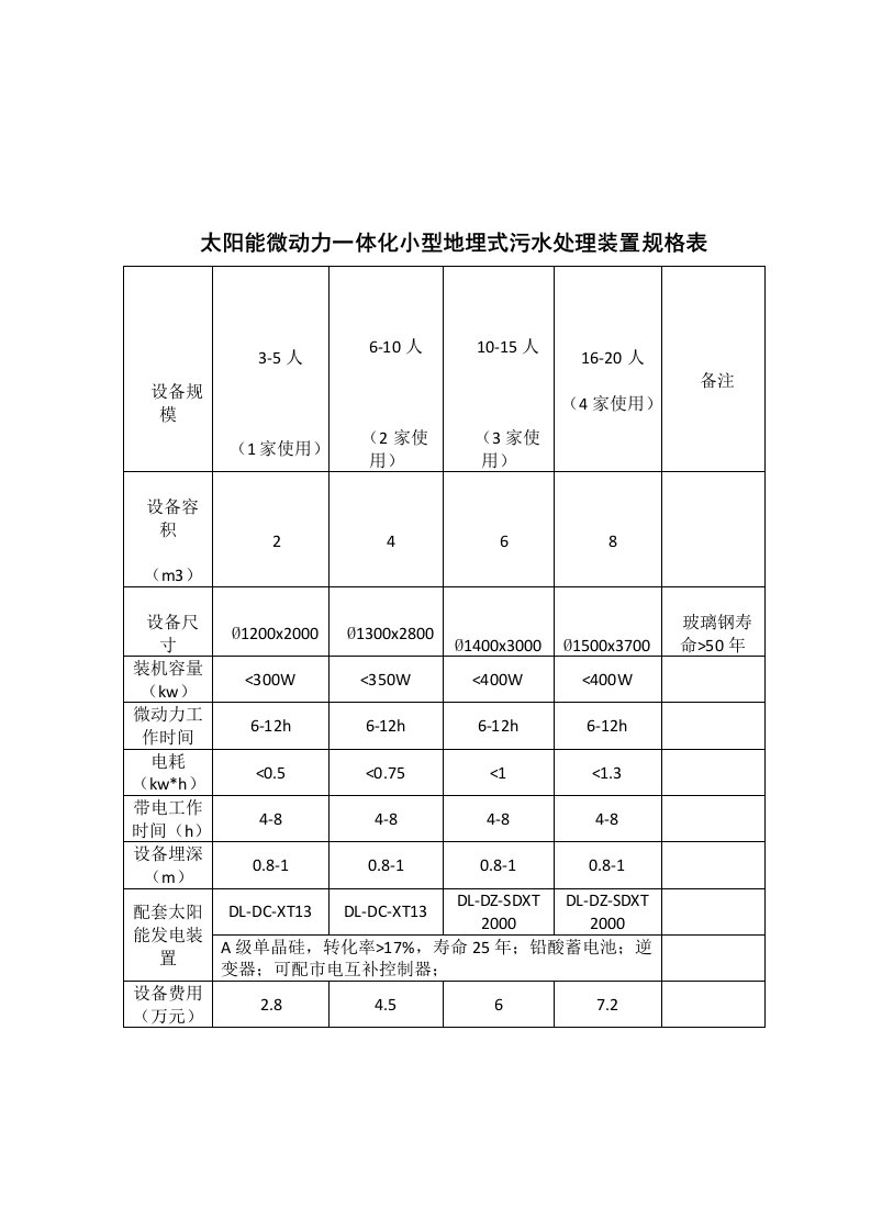 微动力地埋式污水处理设备清单1