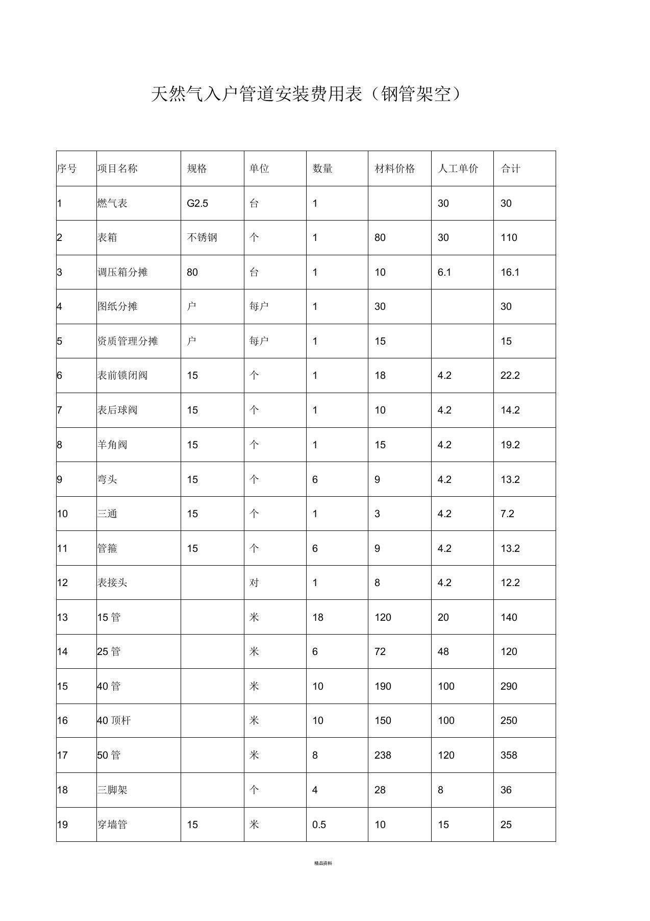 天然气入户管道安装预算表