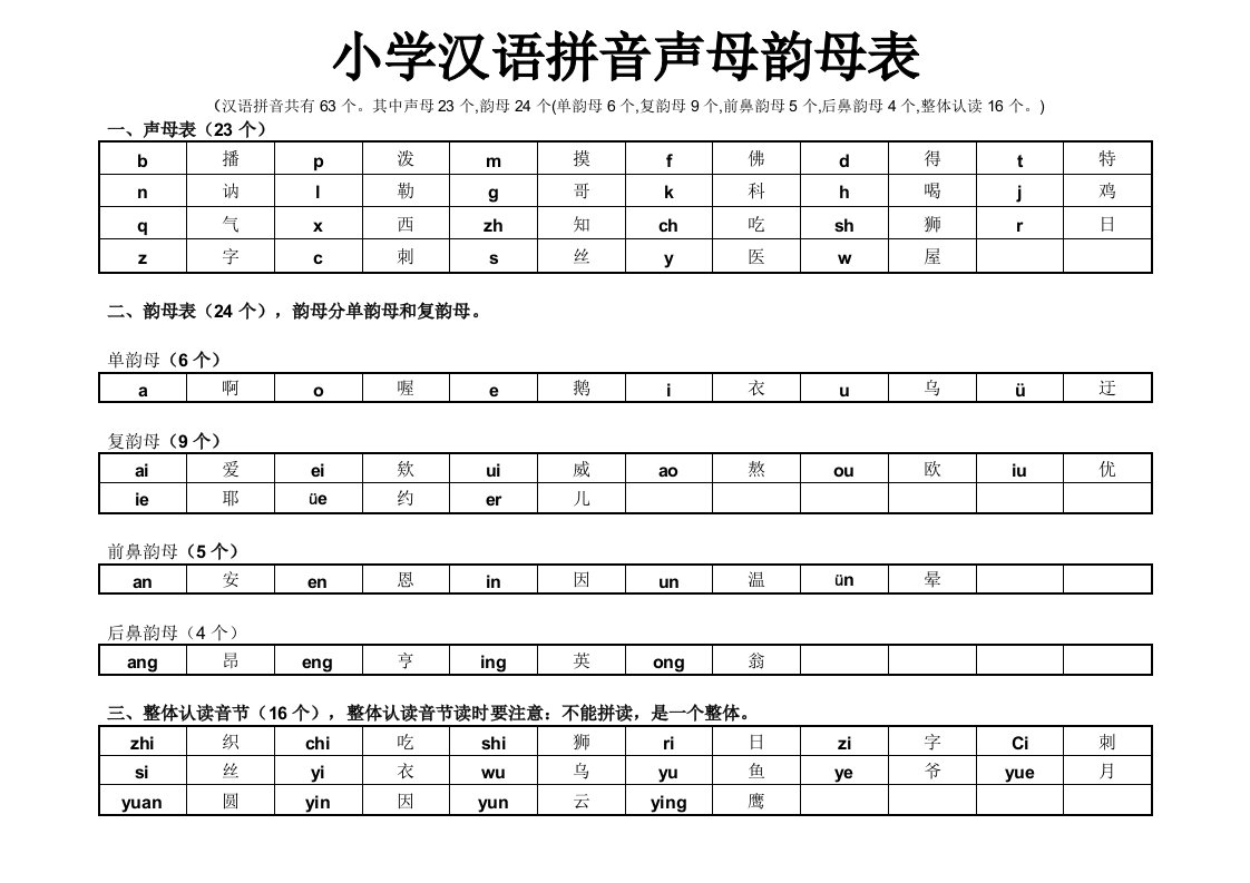 汉语拼音声母韵母汇总分类