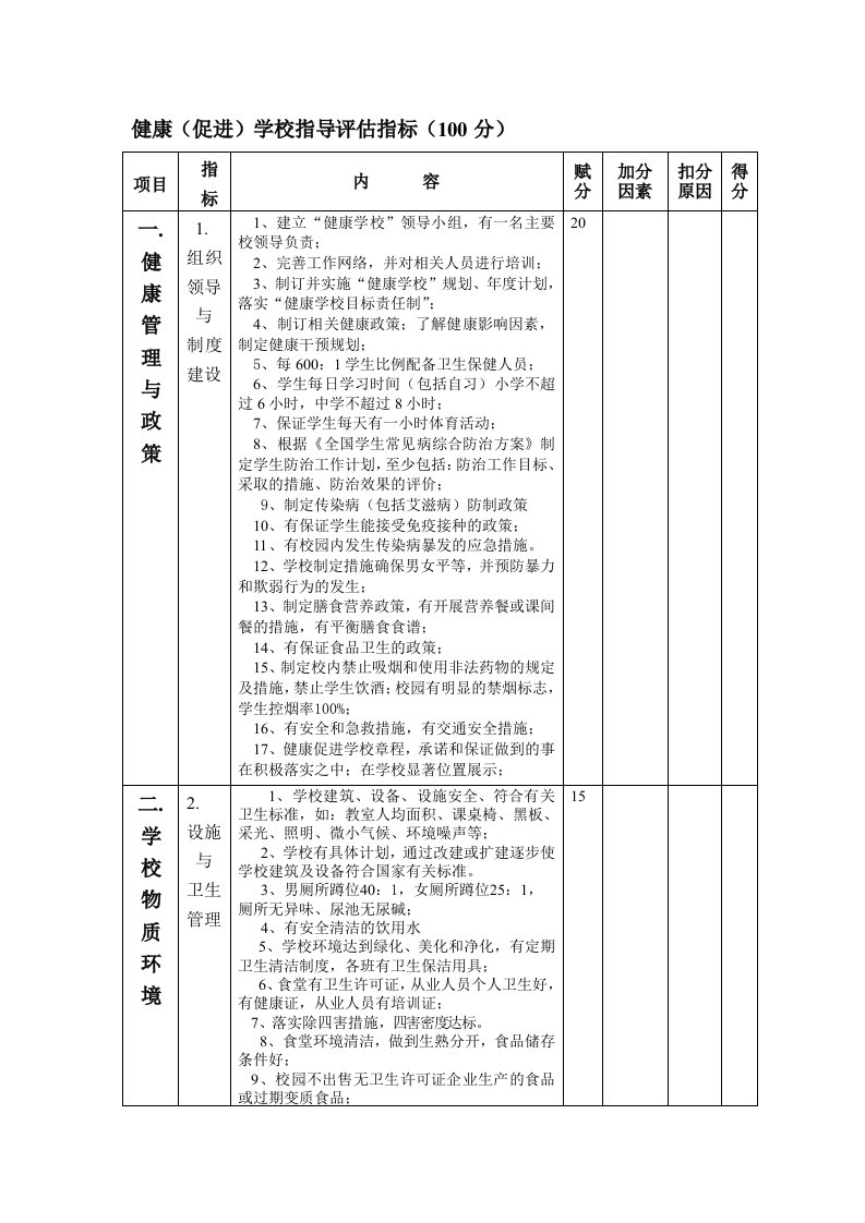 健康学校评估指标