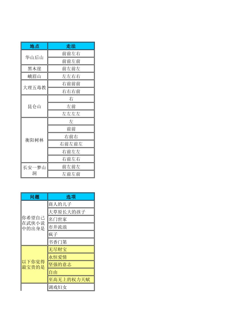 金庸群侠传x资料