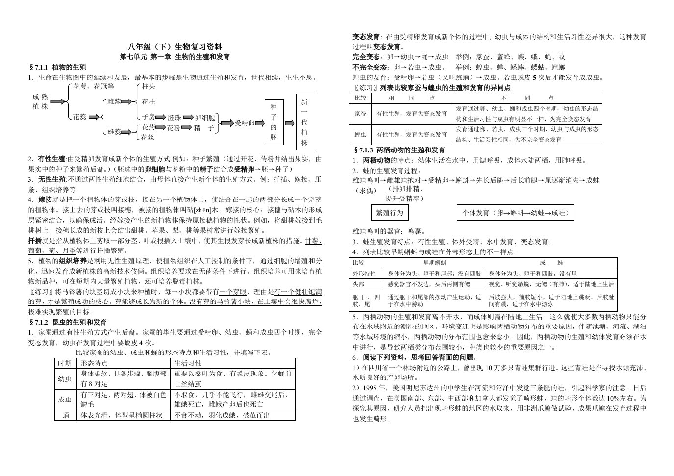 2024年八年级下生物复习资料精华