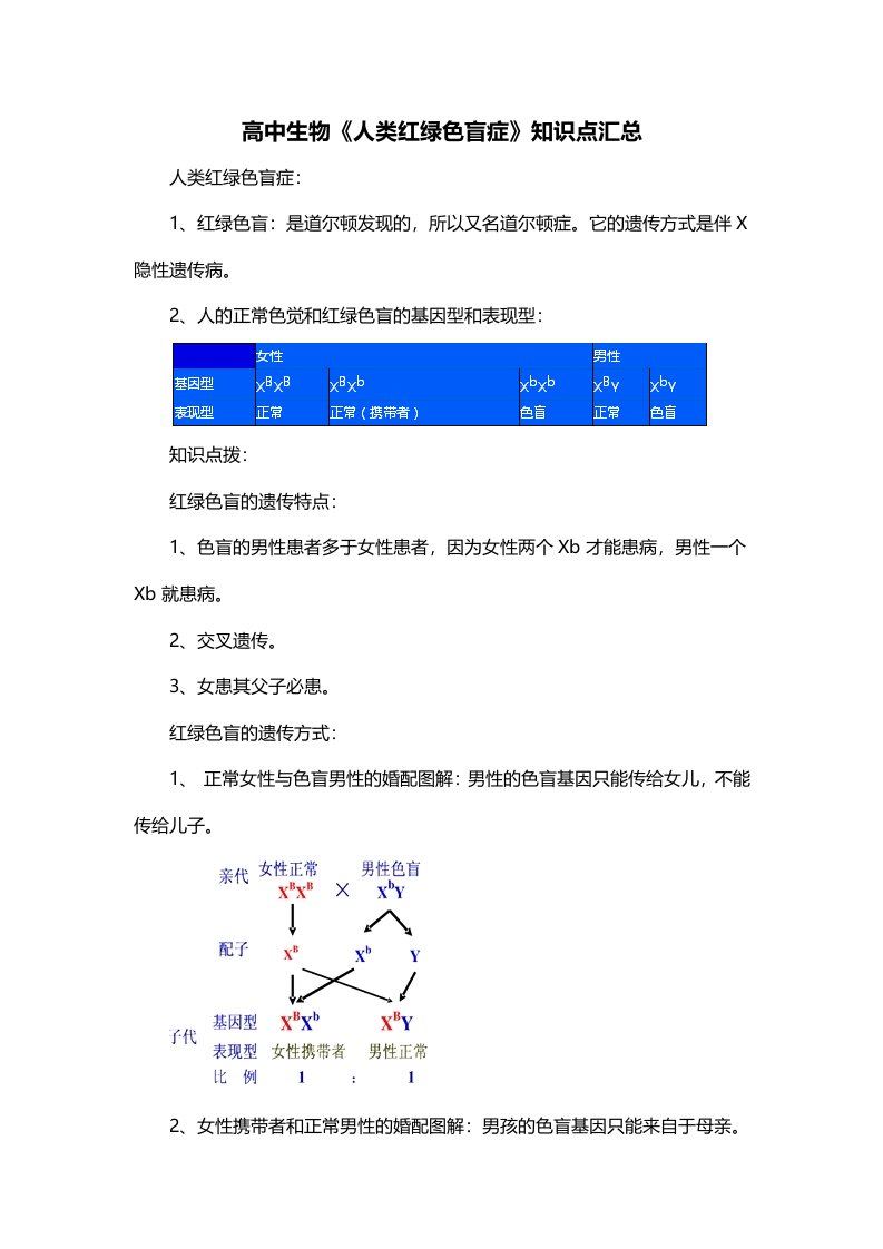 高中生物人类红绿色盲症知识点汇总