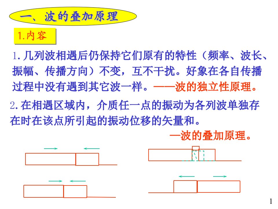 波的叠加和干涉ppt课件