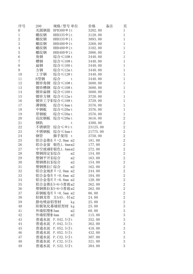 赣州2024年8月建设工程材料信息价