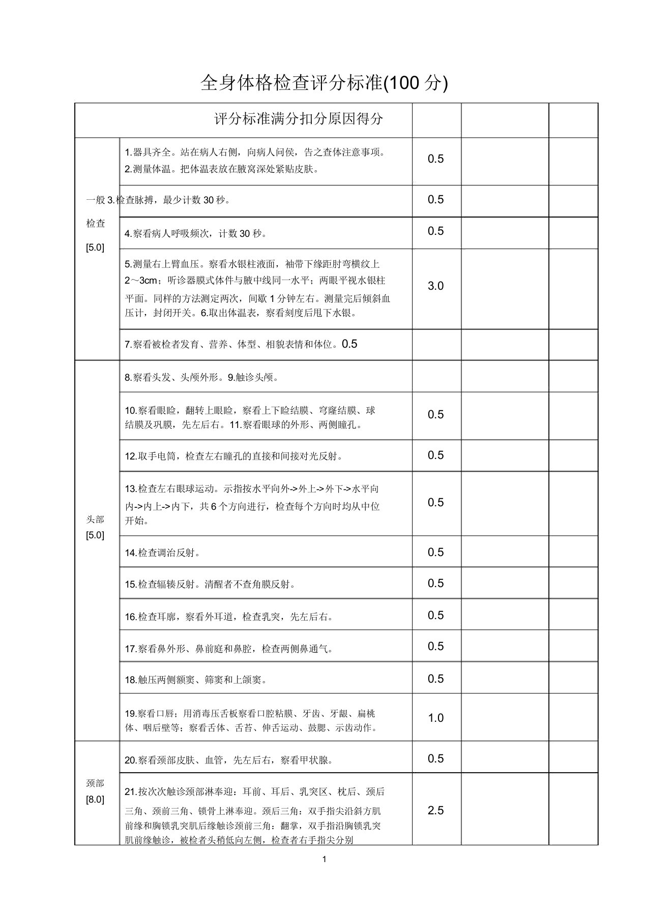 全身体格检查评分标准(表)