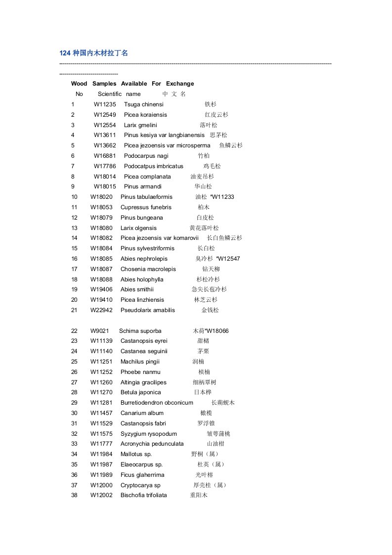 124种国内木材拉丁名