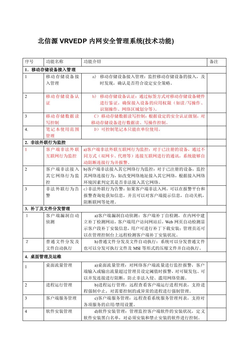 表格模板-内网安全管理功能列表表格