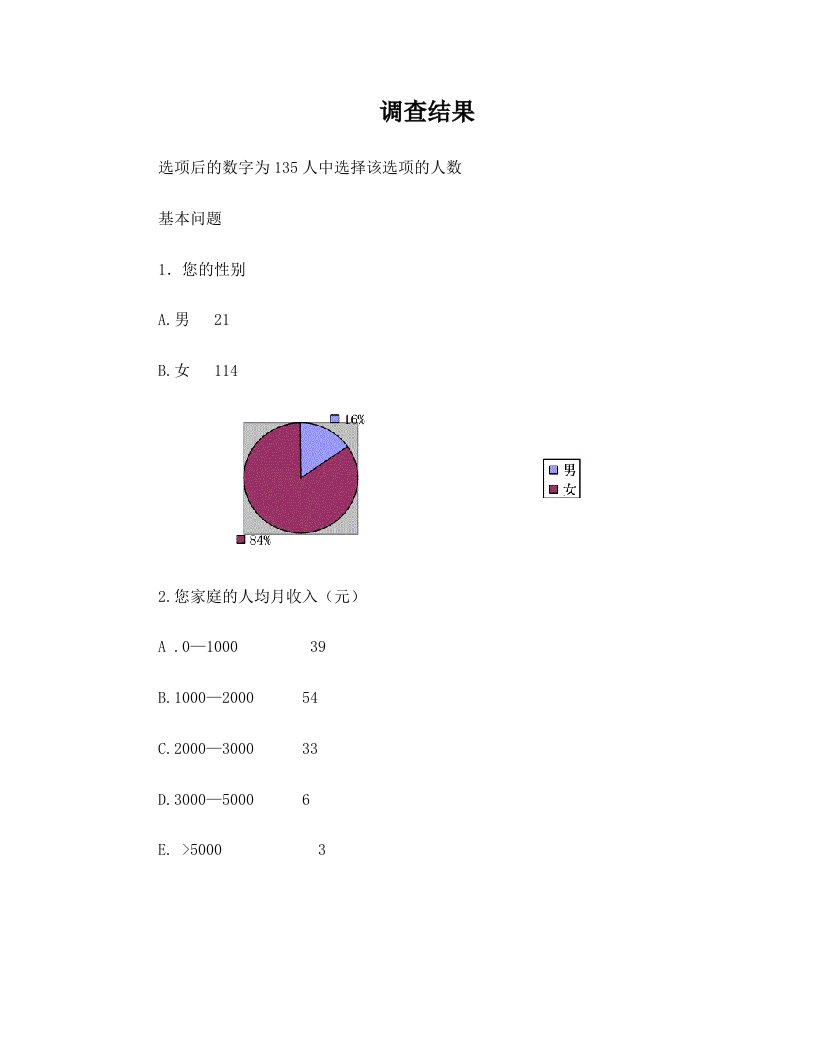 调查结果22