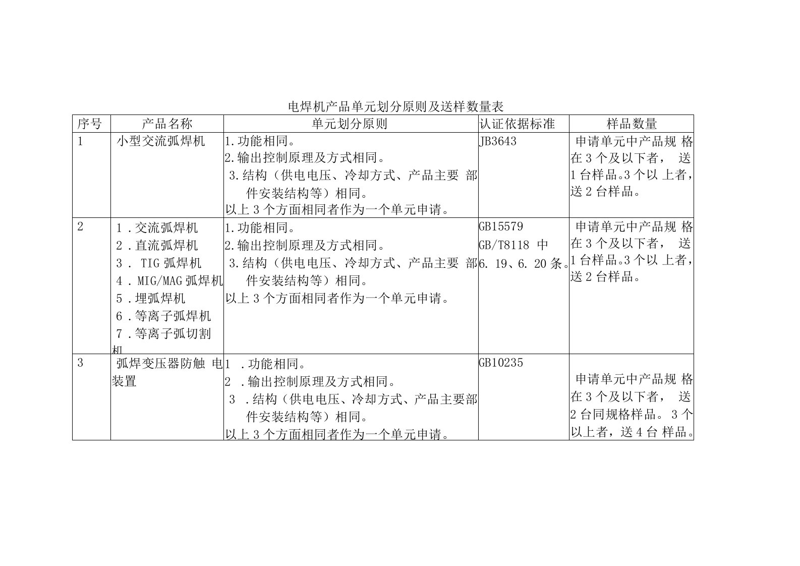 电焊机产品单元划分原则及送样数量表