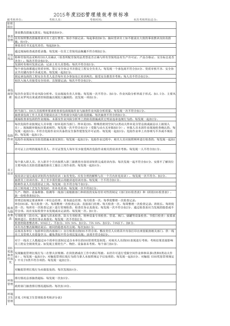 2015年EHS管理绩效考核表