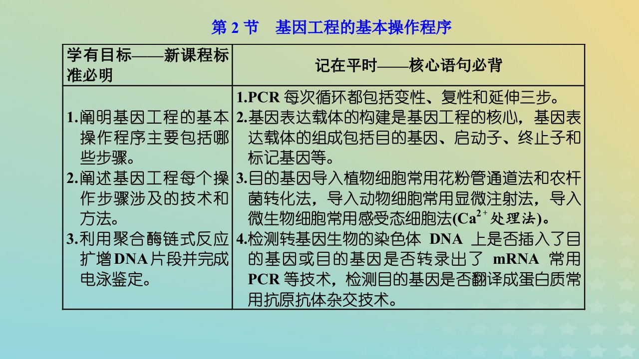 2023新教材高中生物第3章基因工程第2节基因工程的基本操作程序课件新人教版选择性必修3