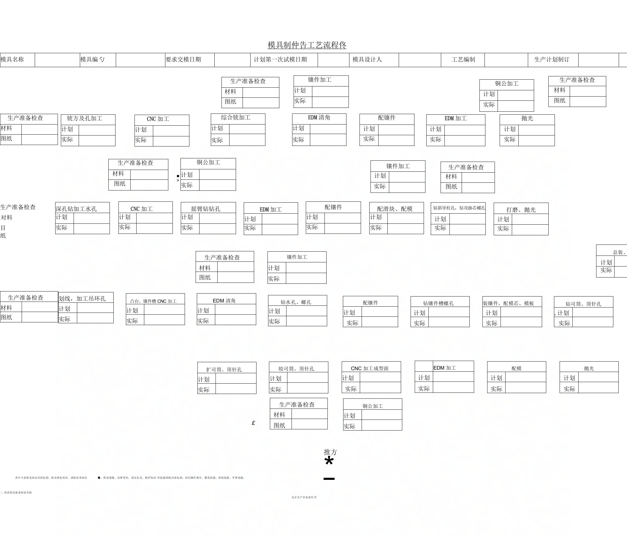 模具生产工艺流程图