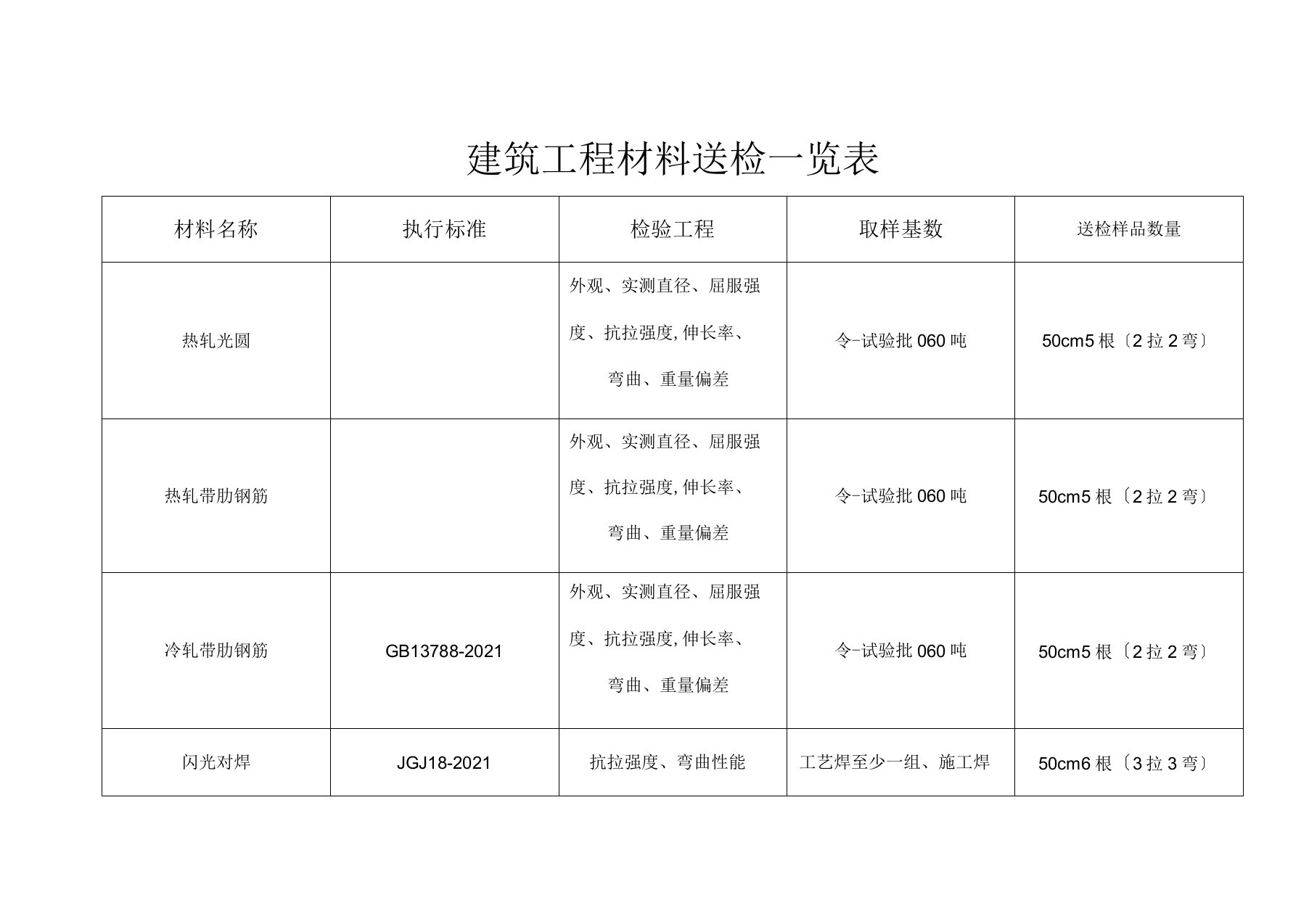 建筑工程材料送检一览表