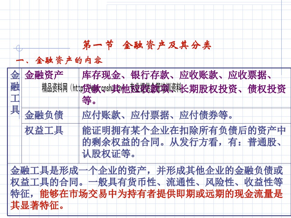 金融资产管理综合分析