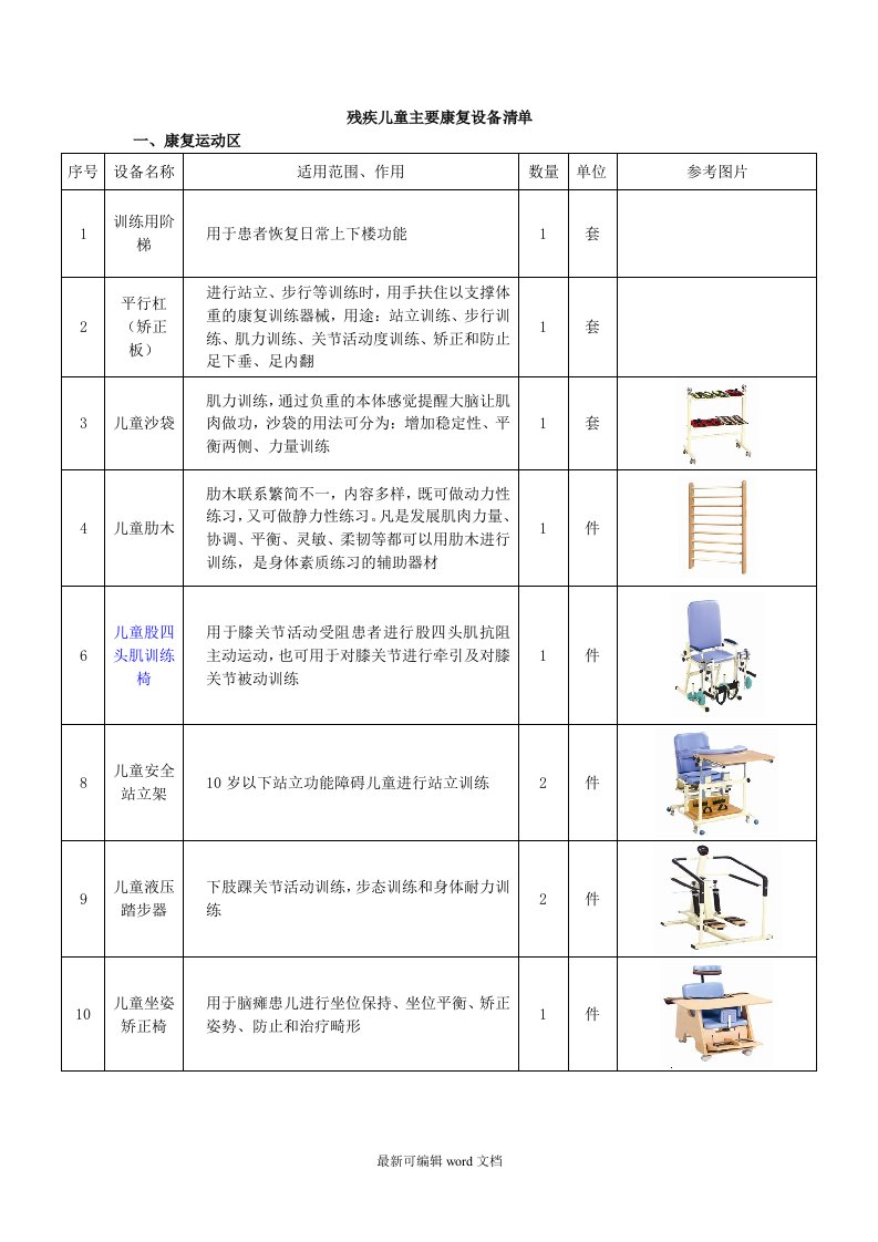 儿童康复设备清单