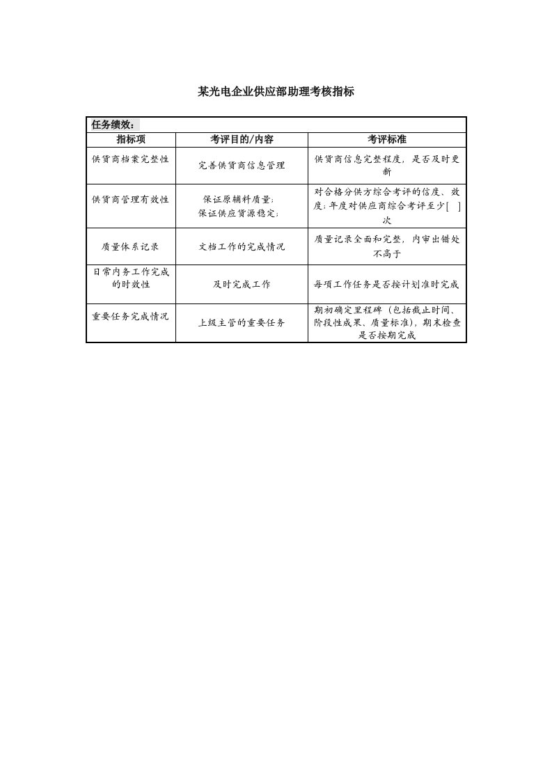 办公文秘-某光电企业供应部助理考核指标