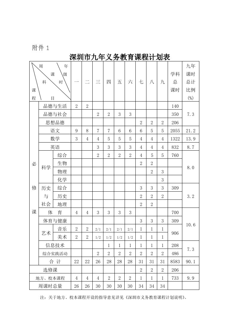 深圳市九年义务教育课程计划表