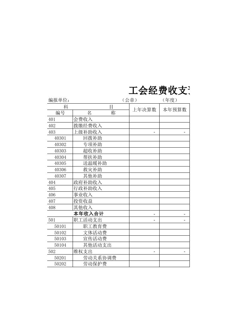 工会经费收支预算表