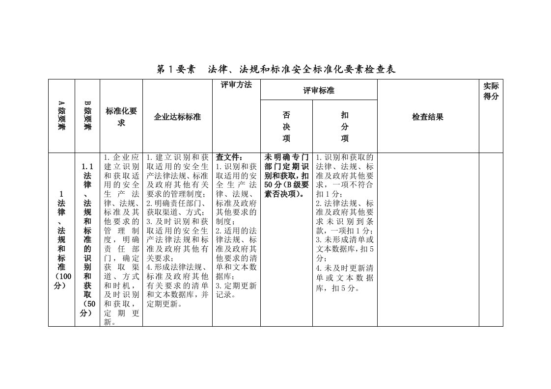 安全标准化各要素检查表