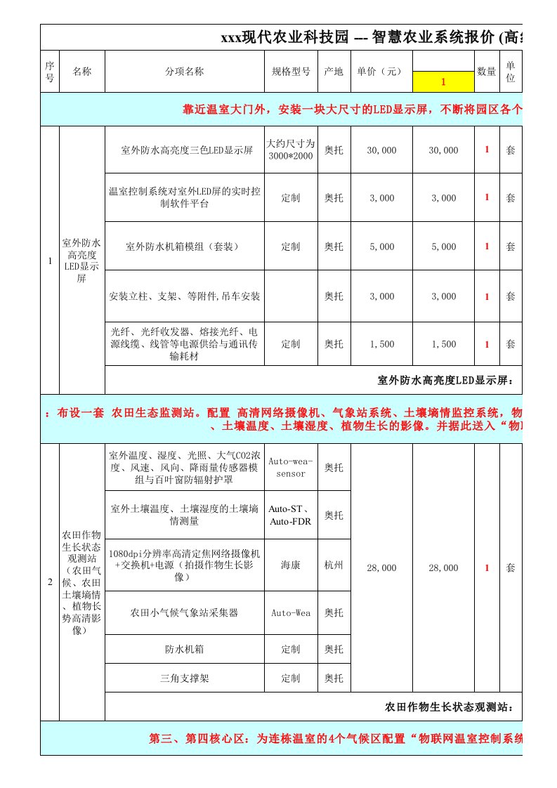 高级配置Auto-2000