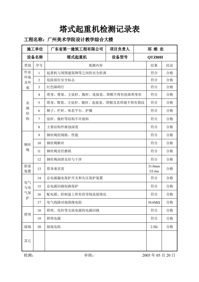 建筑资料-塔式起重机检测记录表