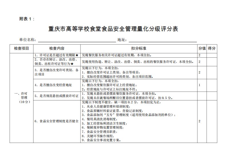 食品安全检查表