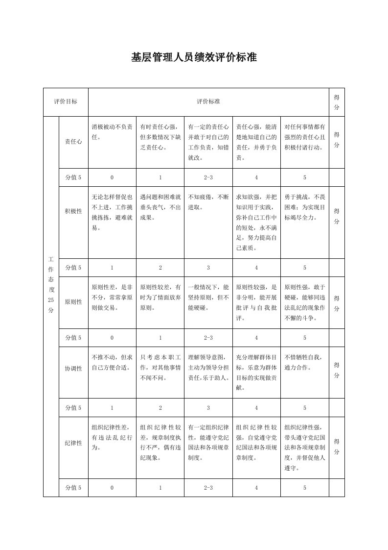 生产制造型企业基层管理人员绩效评价标准