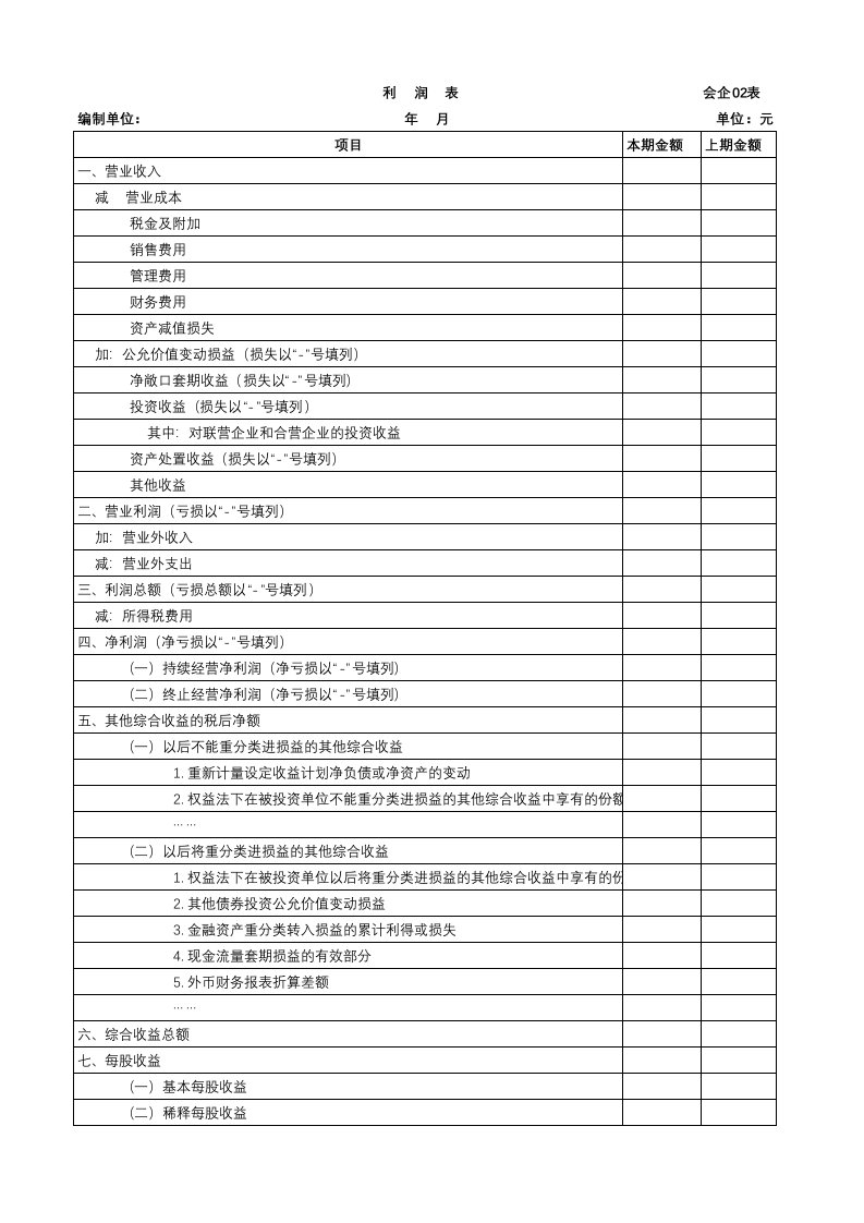 2019年最新版利润表(损益表)模板