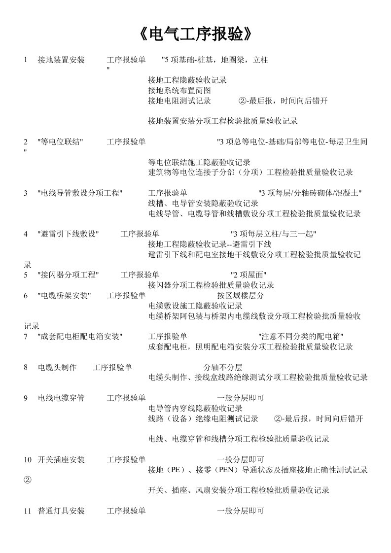 水电安装资料报验工序