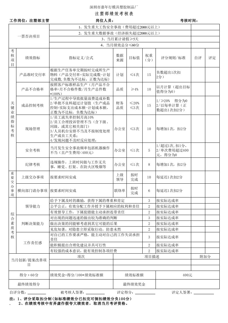 注塑部绩效考核表