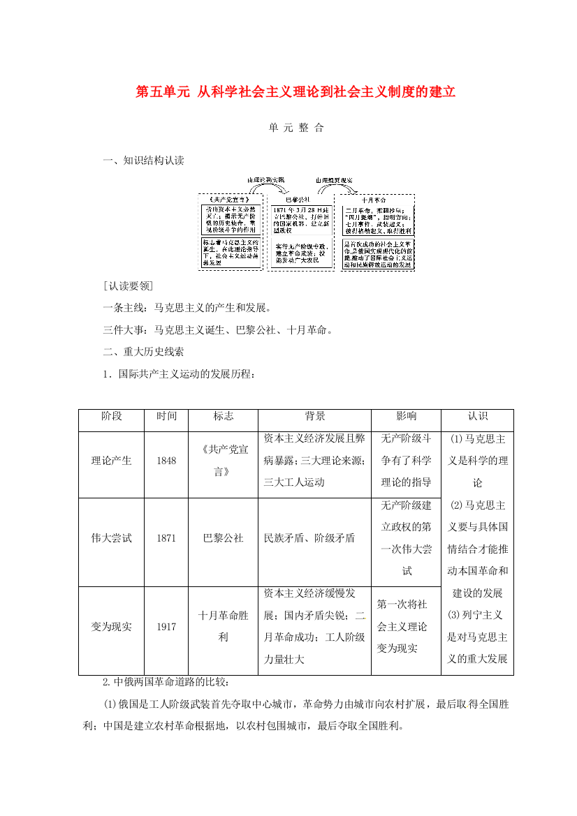 高中历史