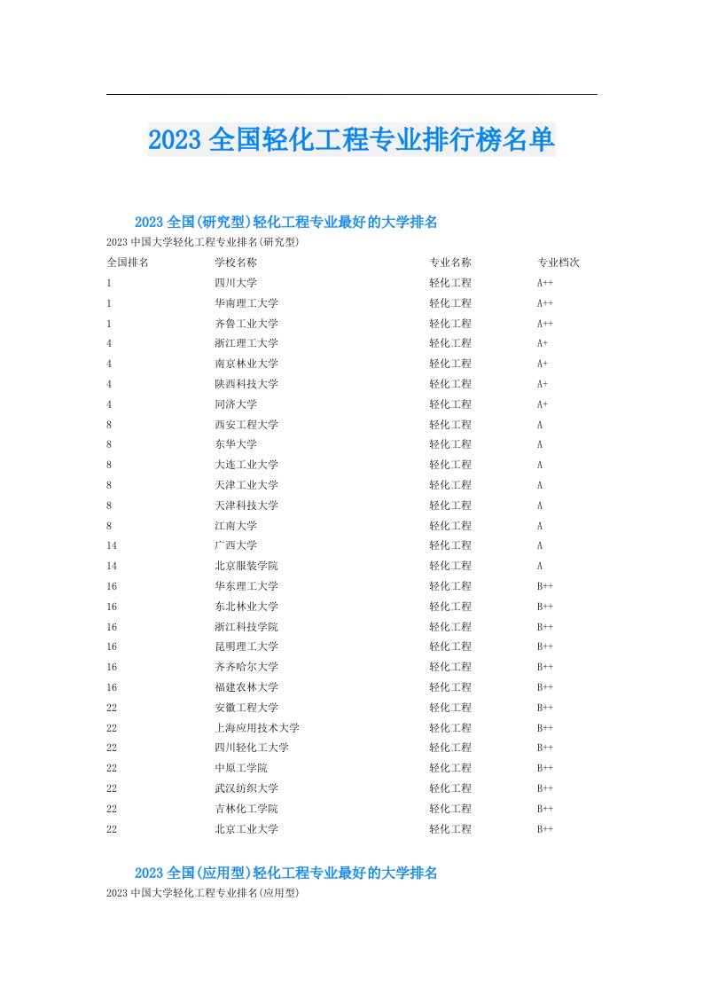 全国轻化工程专业排行榜名单