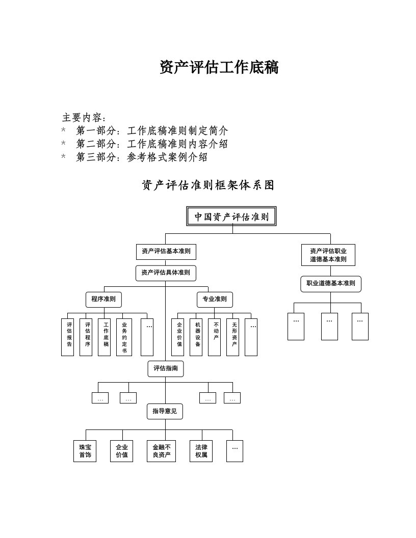 资产评估工作底稿