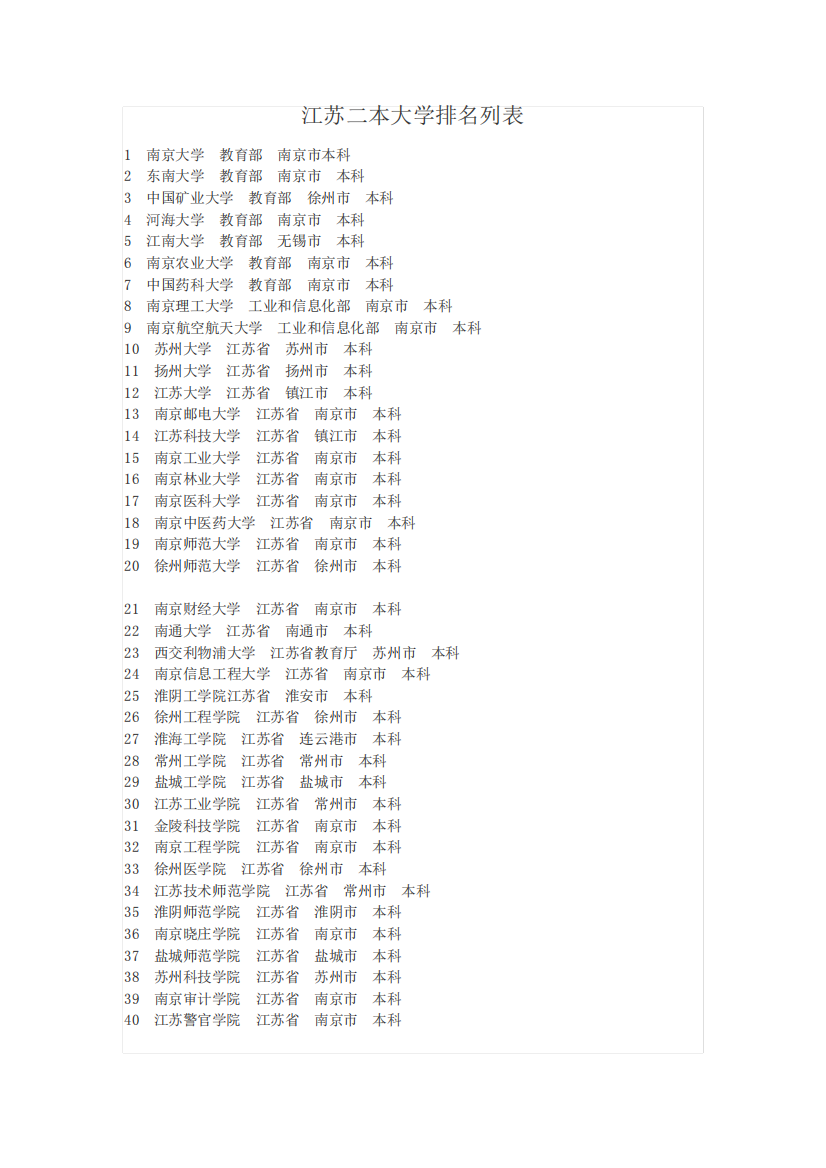 江苏二本大学排名列表
